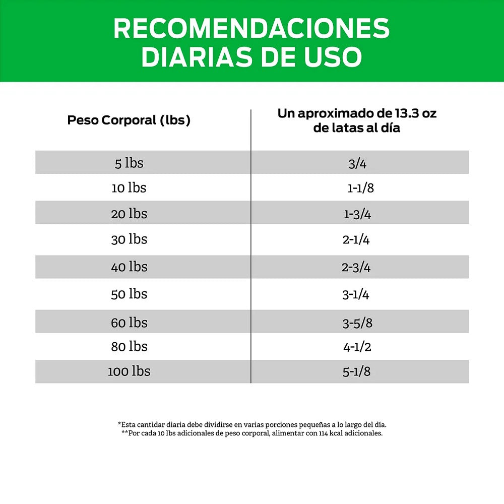 Alimento Húmedo En Lata Para Perros Pro Plan HA Hydrolyzed