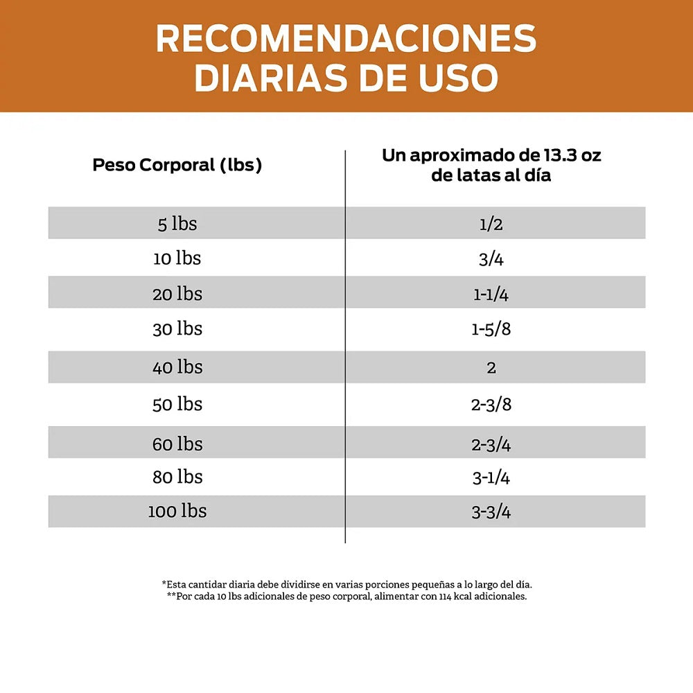Alimento Húmedo En Lata Para Perros Pro Plan NF Función Renal