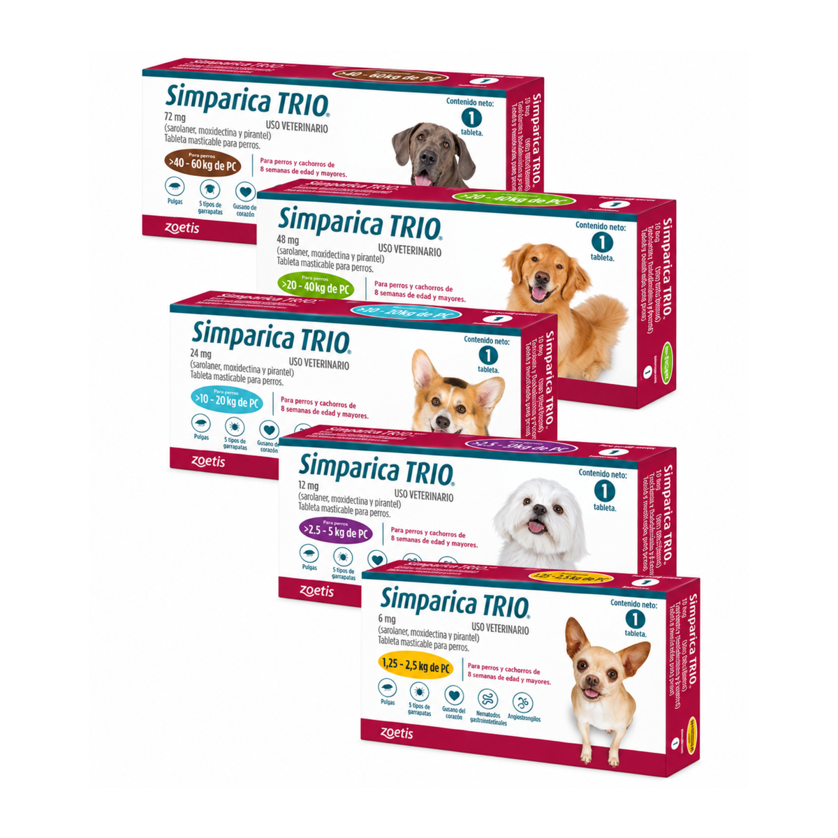 Desparasitante Externo Para Perros Simparica Trio 1 Tableta